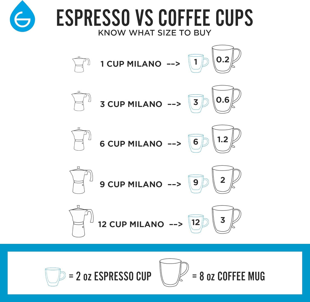 Milano Stovetop Espresso Maker Moka Pot 12 Espresso Cup, Black
