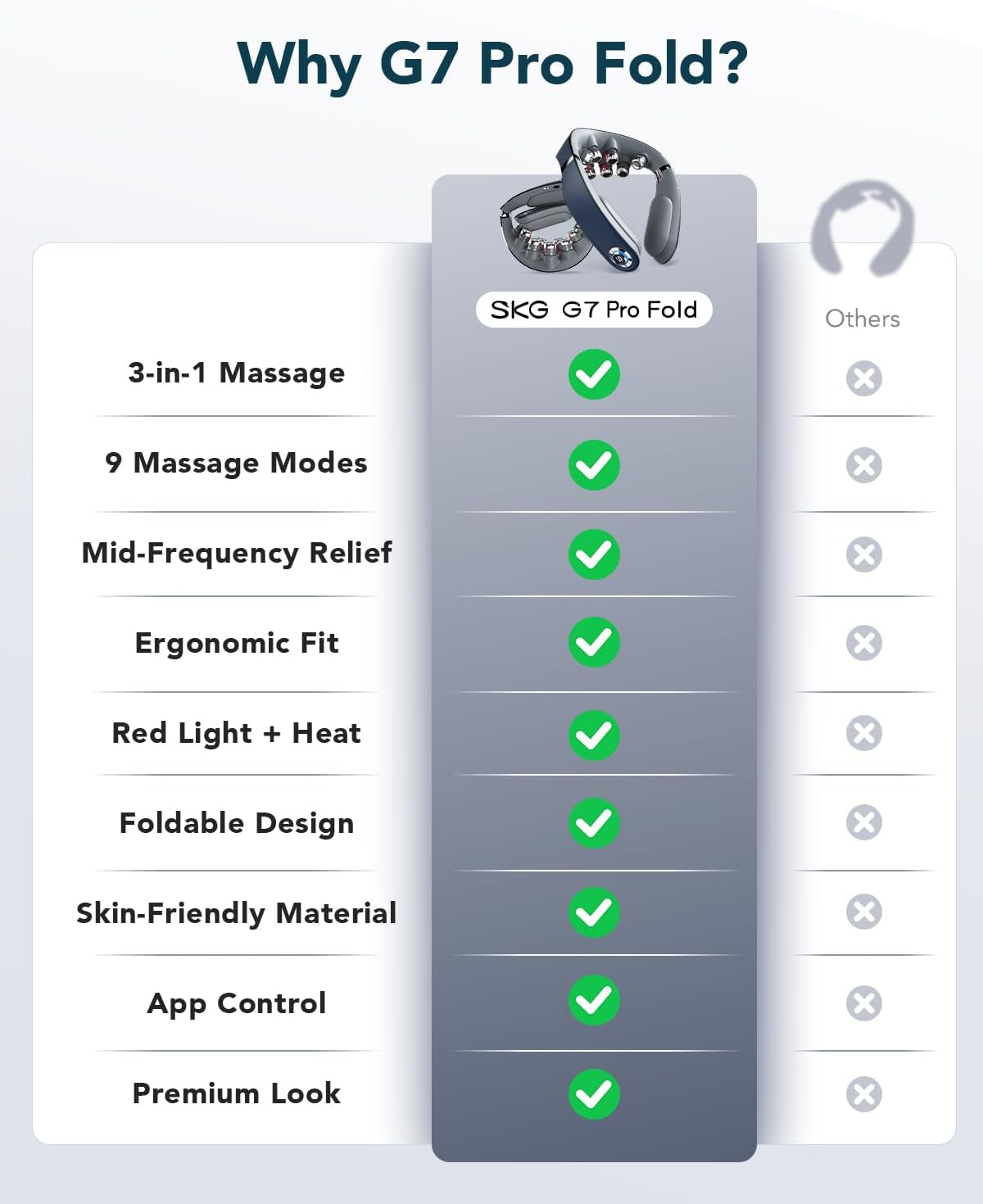 FSA G7 Pro Fold Neck Massager for Strain Relief Deep Tissue